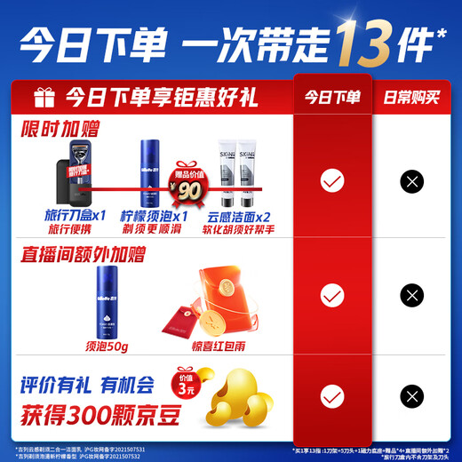吉列剃须刀手动 锋隐5致顺引力盒 全身水洗旅行便携防刮伤刮胡刀手动 七夕情人节礼物 5层刀片 1刀架5刀头 非吉利