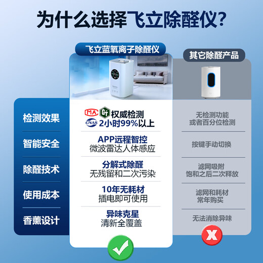 Feili ozone generator, home car sterilization, formaldehyde removal, farm deodorization, ammonia gas, industrial food factory air disinfection machine FL-T6 (indoor)