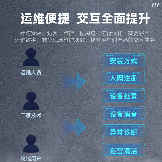 HIKVISION Hikvision 4g smoke alarm household smoke detector independent dual-light smoke alarm fire fire alarm mobile phone alarm NP-FY300 (4G mobile version)