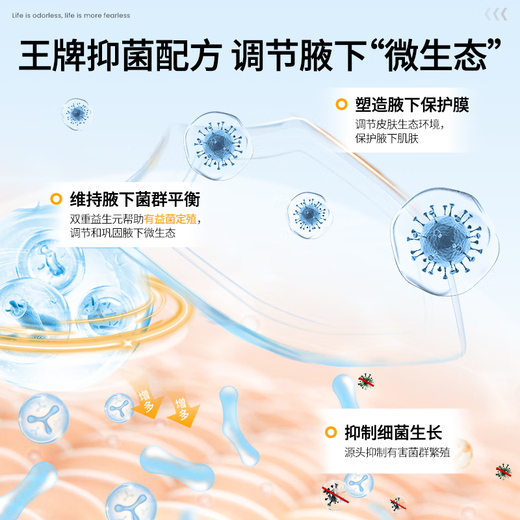 Jingzhou antiperspirant spray underarm deodorant foot sweat odor antiperspirant body odor men and women special 80ml odor eradication liquid