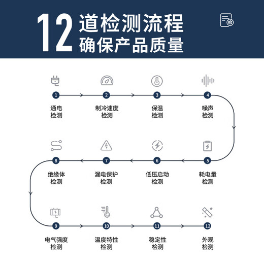 Nixue Freezer Commercial Household Freezer Horizontal Large Capacity Full Freezer Display Cabinet Refrigerated Freezer Large Freezer 688 Dual Temperature Copper Tube-Xingyao Gray Expanded Version Level 1 Energy Consumption