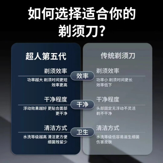 京心选剃须刀电动刮胡刀男士10W剃胡须子刀旅行便携送生日男友7373 标配rs7371+10瓦