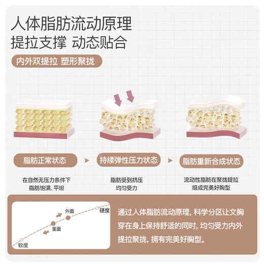 芬腾可安（FENTENGCARE）大胸显小性感夏季薄款无痕胸罩防下垂收副乳聚拢内衣女无钢圈文胸