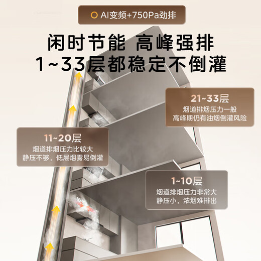 
Midea range hood 696mm small size household 23 cubic frequency conversion large suction high temperature steam washing large static pressure smoke stove linkage wave intelligent control side suction range hood 700 small size steam washing-AK3-SE