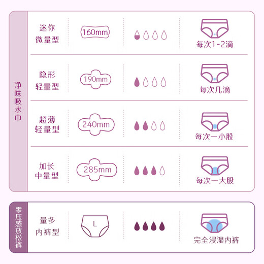 Beizi women's urinary leakage pad absorbent napkin 240mm*14 pieces postpartum urinary leakage maternal light incontinence adult clean sanitary napkin