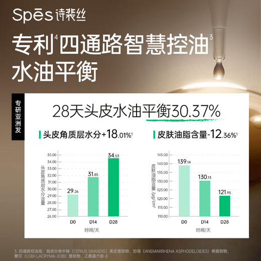 Spes诗裴丝【宋佳同款】多肽精华蓬松控油蓬蓬瓶300ml*2洗护套洗发膏