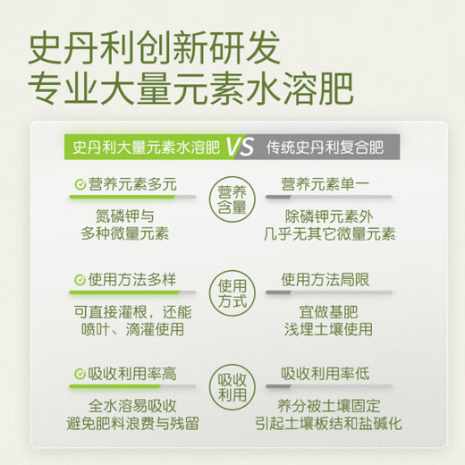 Stanley (STANLEY) high nitrogen, phosphorus and potassium balanced water-soluble fertilizer, compound fertilizer for flowers, 60g, large number of elements, water-soluble fertilizer, universal type, 1 box total