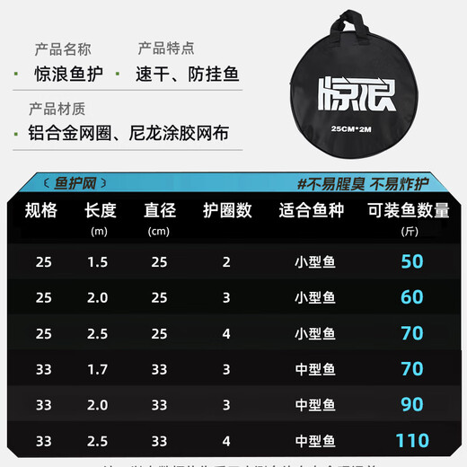 Jinglang fish protection net fish bag quick-drying rubberized anti-hanging small fish protection competitive black pit wild fishing fishing net bag 25cm 2m