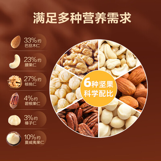 Liangpinpuzi täglich reiner Nussbox in Dosen 100% reines Nuss Casual Snack Mischnüsse Geschenkegruppe Kauf [6 Arten von Nüssen] Large Jar Pure Nut 1098G Scientific Ratio