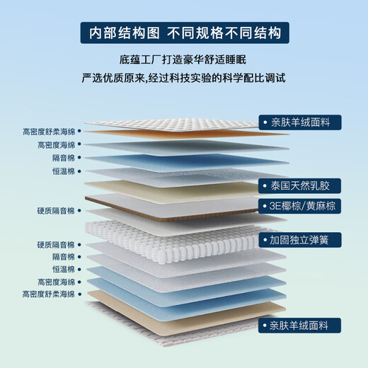 海马福宝床垫天然乳胶席梦思独立弹簧椰棕家用床垫子软硬两用可定制 偏硬护脊D款厚22cm 独立弹簧+棕 1350mm*1900mm