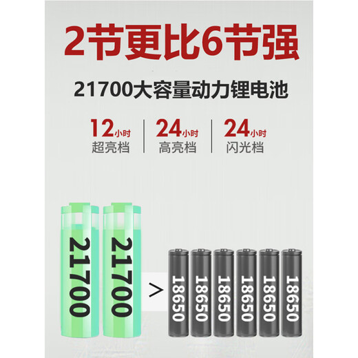 光明大将P90强光头灯超亮户外远射锂电续航矿灯手电筒 9923-白光升级四核P90-续航12-24