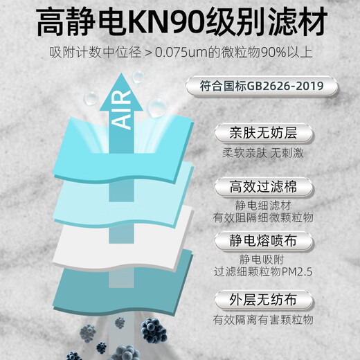 Baoweikang 9700V dust mask anti-industry dust breathing valve KN90 breathable grinding woodworking welding coal mine Baoweikang 9711V breathing valve [head wear sponge strip] 10 flagship store same model