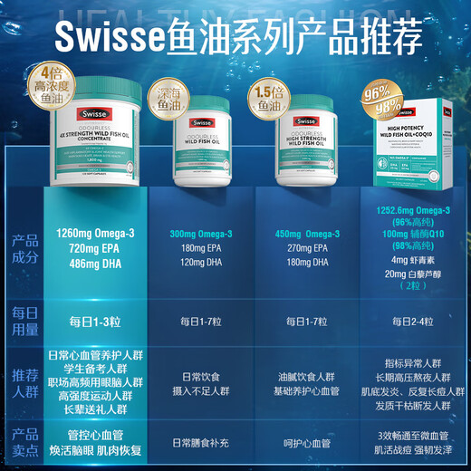 Swisse Swisse 4 times high concentration deep sea fish oil capsules 1800mg 240 capsules omega3DHA+EPA