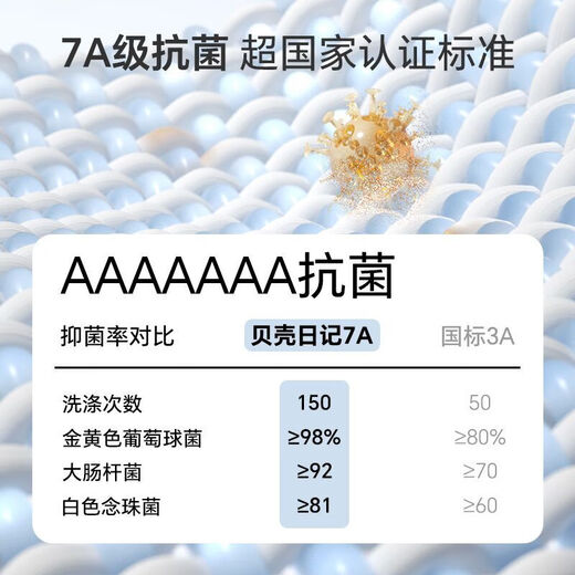 贝壳日记（SHELL DIARY）婴儿隔尿垫儿童防水可水洗透气夏季宝宝隔夜尿布垫 帕丁顿庄园_7A 50x70cm