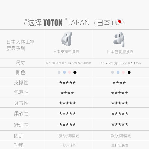 YOTOK (Japan) genuine office lumbar cushion waist support waist support backrest waist support sedentary artifact
