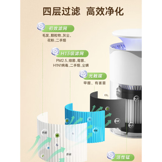 Xiaomi Pot Ber Luftreiniger Staub und Geruchsentfernung Haushalt Formaldehyd Desktop Kleines Deodorant Rauchgeruch Pet Cat Hair Negative Ionreiniger 3879 Verbessertes Modell [100 m Großflächenreinigung und Entfernung von Formaldehyd