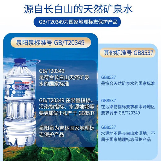 QUANYANGQUAN Changbai Mountain Natural Mineral Water Large Barrel Household Water 3L*6 Barrels Full Box Plastic Packaging