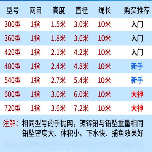 Hevada Casting Net Hand Throwing Net Fishing Net Casting Net Throwing Fishing Net Large Frisbee Type Hand-thrown American Monofilament Line with Steel Pendant Frisbee Type Tire Line 1 Finger Steel Pendant Buy One Get Nine Free Diameter 3.6 Meters*Net Height 1.8 Meters