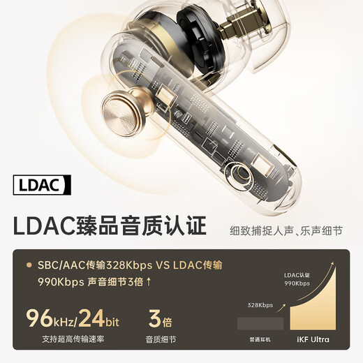 IKF Ultra JD Exclusive True Wireless Bluetooth Headset Ring Iron In-Ear ANC Noise Reduction LDAC Music Sports Running Suitable for Apple Huawei Xiaomi Titanium Metal Color