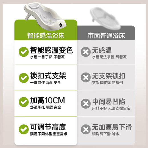 iuu婴儿洗澡神器躺托 宝宝折叠感温浴床新生儿防滑沐浴架 【三档高度调节】北欧灰+大礼包 材质：食品级PP材质，亲肤无异味