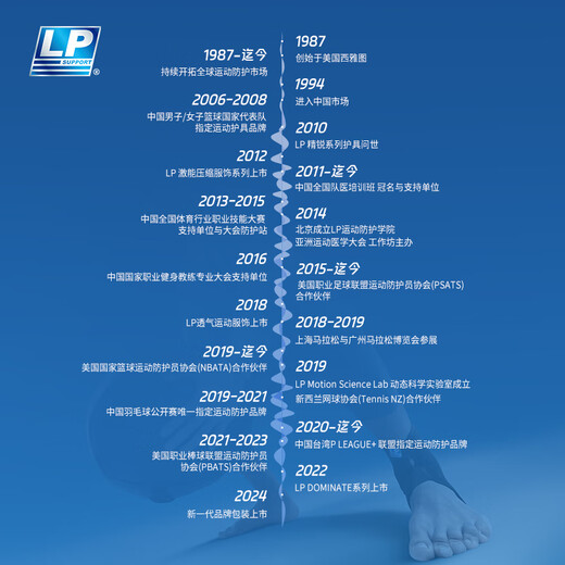 LP758运动护膝加长透气登山网排篮羽毛球髌骨半月板护具单只 均码
