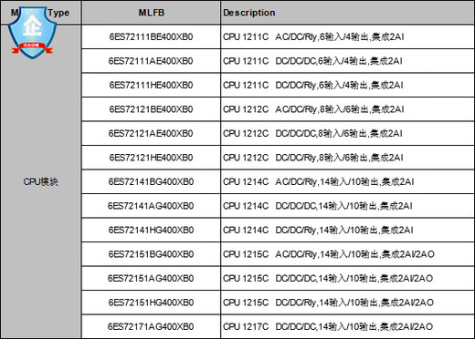 西门子（SIEMENS）全新PLC S7-1200 CPU 1211C 1212C 1214C 1215C 1217C 6ES7211-1AE40-0XB0 12111