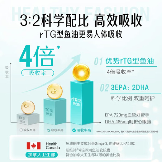 Swisse Swisse 4 times high concentration deep sea fish oil capsules 1800mg 240 capsules omega3DHA+EPA