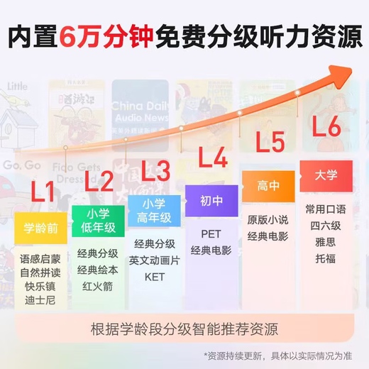 Youdao dictionary pen a7pro English reading pen official flagship a7 translation pen electronic dictionary store English-Chinese dictionary primary school to high school student scanning word learning machine translator basic model Youdao dictionary pen a7 32GB 3.48-inch screen