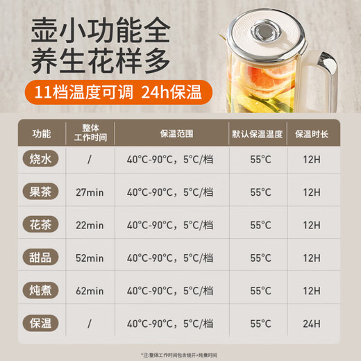 Joyoung household small capacity mini 0.6L health pot portable kettle 316 stainless steel tea boiler stew pot K06D-WY530 (with tea blue)