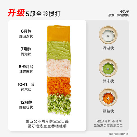 PLODON baby steaming, stewing and whipping all-in-one multi-functional food supplement machine, 5-stage food supplement machine for months, double cups and double knives