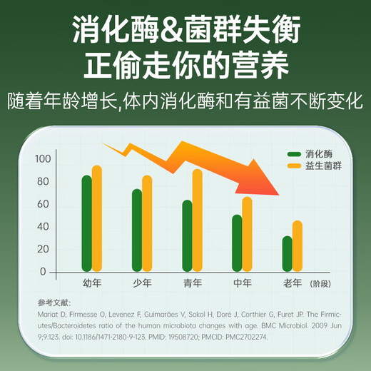 Nutraxin进口增重片增肥增胖瘦人专用长肉产品男女士非快速激素搭药 2瓶装*科学增肥 健康蜕变
