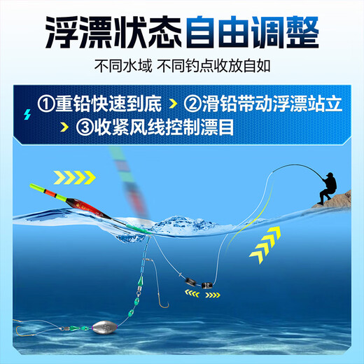 
Xiaofengxian three-section road slip line group without adjustment float fishing luminous float line group 3.0#1 roll + color-changing rock fishing 8g*1 piece