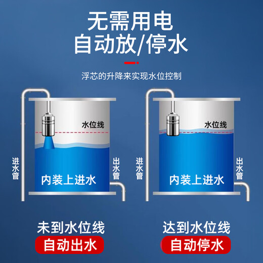 304 stainless steel float ball valve, water full self-stop switch, water level controller, water tower water tank, fully automatic water supply stop valve, 6-minute water inlet