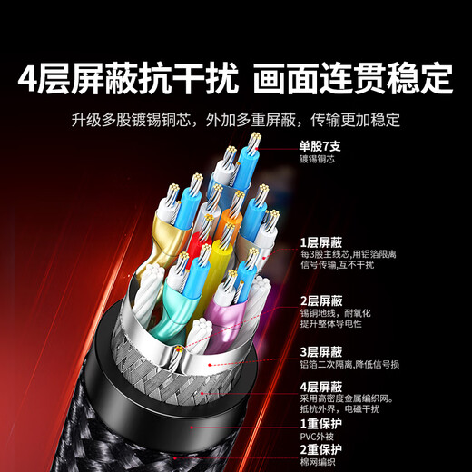 绿联（UGREEN）DP线1.4版4K144Hz 8K60Hz DisplayPort公对公8K高清连接线电脑电竞游戏显示器视频线 8K60Hz【编织款】DP1.4 1.5米