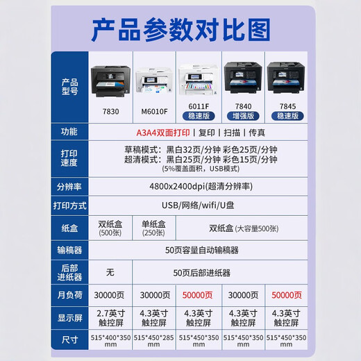 Цветной струйный принтер Epson A3A4 All-In-One Copy Scanning Home Office Second-Hand Display Machine HP 9730 Официальный стандарт