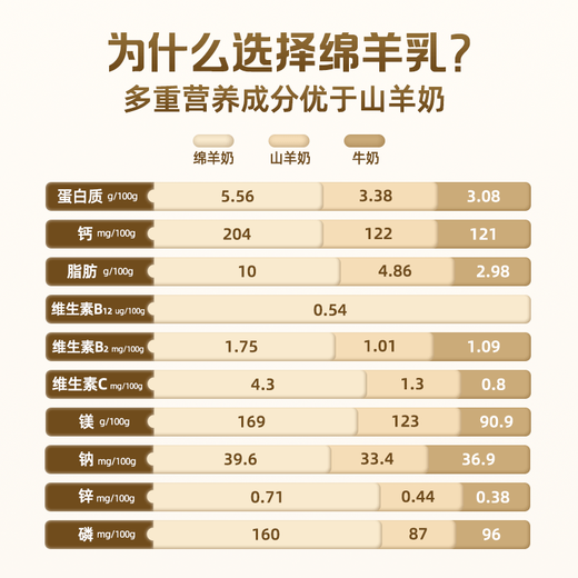 BeiBuLei BeiBuLei 99% pure sheep milk milk powder with 0 lactose and added lactoferrin A2 dog and cat nutrition supplement breast milk