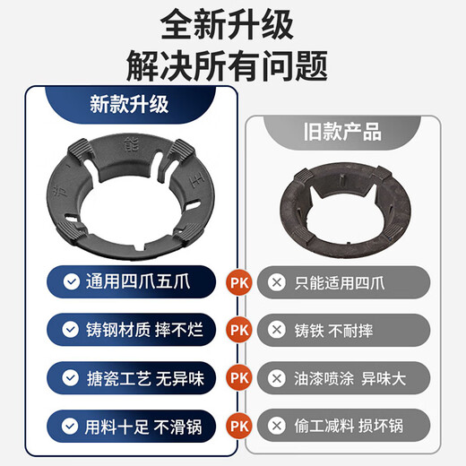 Dr. Ado's coal gas stove bracket windproof fire gathering energy-saving cover anti-slip pot holder stove table holder stove stove head bracket cast steel thickened four claws and five claws universal