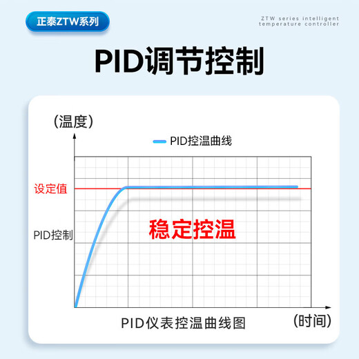 Chint (CHNT) temperature controller, temperature controller, digital display intelligent temperature control switch, temperature controller, adjustable temperature display ZTW4901C (new model)