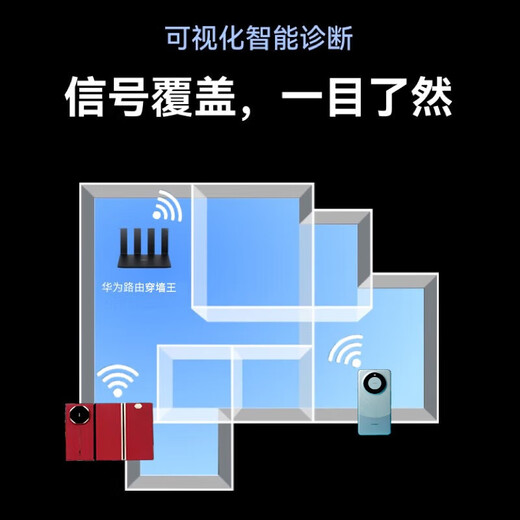 华为路由器千兆wifi6+家用无线5G双频电竞游戏漏油器穿墙王全屋wifi7信号放大器增强宿舍路由器ax3000M 极速版【海思双核3000兆+千兆网线】WiFi6+ 晒单礼品 魔方插座 红包/插座2选1