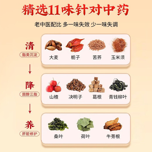 Pékin Tongrentang Qingqianliu Corn Scarlet Thé Mauberge réduisant le thé Hawthorn Cassia Seeds Fatty Fever Triglycrides Lipides Blood Boisson Health 1 Boîte [Expérience 40 sacs] Ne vaut pas la peine et non recommandé