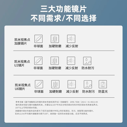 镜邦眼镜近视男女超轻眼镜框可配度数散光镜片TK1 98003黑色 凯米1.60驾驶（防眩光+防蓝光）