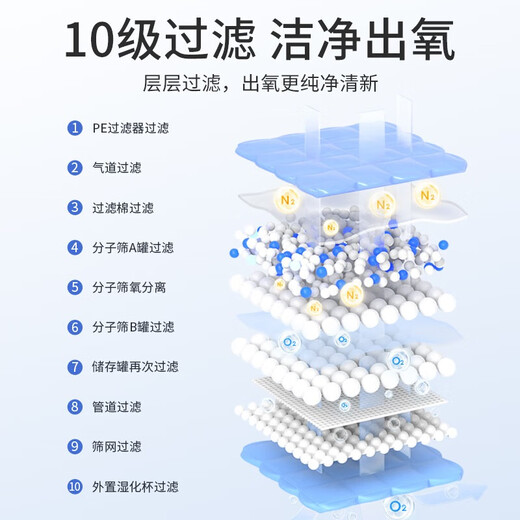 Medhart official direct-operated household oxygen concentrator 5L liter medical oxygen inhaler 6L/10L elderly and pregnant women oxygen machine atomization plateau stable and durable model medical 3 liters 95.6% oxygen concentration with atomization