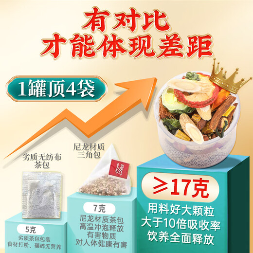 Zhengxitang grünes Geld Willow Mais scharlachrote Maulbeerblatt Doppelte Melontee Hawthorn Cassia Tee Tee Tee Chinesisches medizinisches Material Hawthorn Astragalus Blutlipid Tee