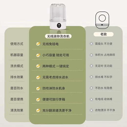 Xiaomi ecological chain's same mini washing machine mini washes underwear and underwear small wireless portable fully automatic sock washing machine artifact Xiaomi White Supreme upgrade eight-dimensional pulsator cleaning