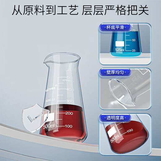 Dreieckiges Becherglas, Glasbecher mit hohem Borosilikatgehalt, Messbecher, Hochtemperatur-Widerstandsheizexperiment, konischer Becher 125 ml, 250 ml, 500 ml, kleiner Mund 250 ml