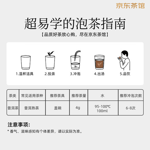 Xiaoguan чайный сад четыре вкуса упаковка для дегустации 5 Jinjunmei + 5 Dahongpao + 5 Jasmine + 5 Pu'er Srope Tea Teal 20 упаковки 80 г чая листья
