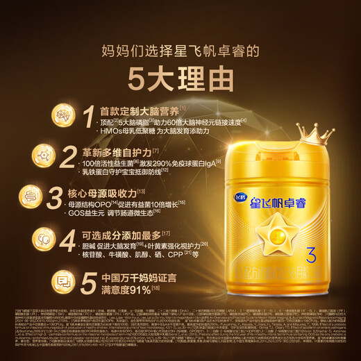 Feihe Xing Feifan Zhuorui [6HMOs] 3-stage children's formula milk powder (12-36 months of age) 750g g lactoferrin 750g [1050g/g for hand]