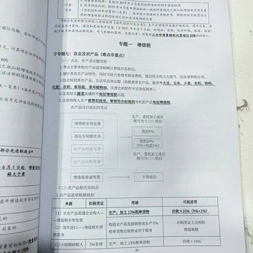 Print Lecture Notes 2025 Steuergesetz Ma Zhaorui Grundklasse -Übungen CPA Zhang Quanchun, Wang Ying, Ye Qing und Liu Ying 25 Steuergesetz - Wang Tingxi Basic Class 677 Seiten Schwarz -Weiß -Kleberpackung Sonderangebot (Inkjet