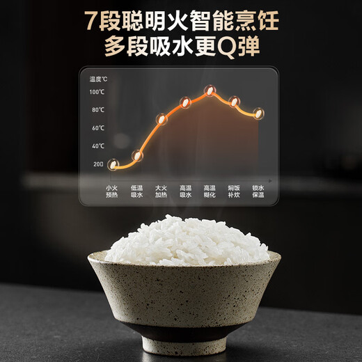SUPOR rice cooker 0-coating rice cooker for 3-4 people, large capacity, 4 liters, first-class energy efficiency, IH heating, household steaming and cooking integrated stainless steel intelligent multi-function rice cooker SF40HC4896