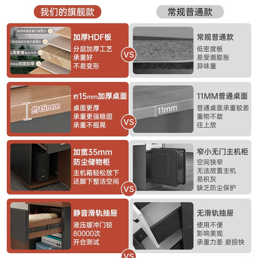 Office desk and chair combination, simple and modern boss desk, office staff, single and double computer desks facing each other, main picture, double model, hazy walnut color